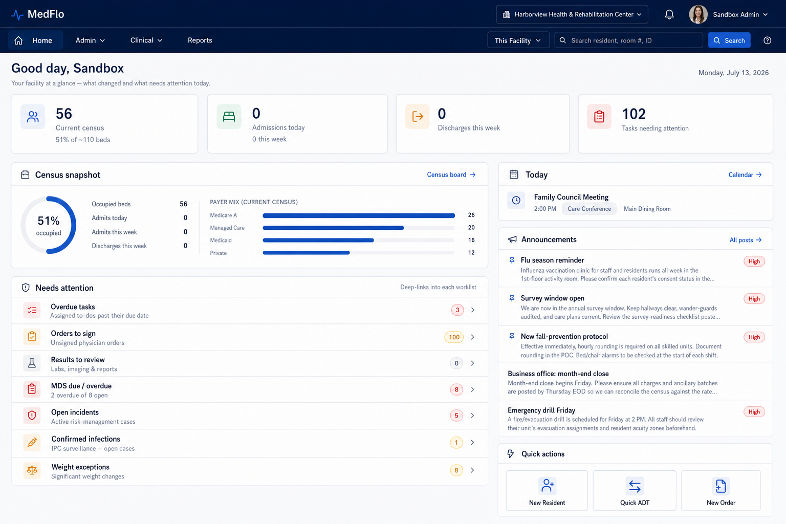 The MedFlo facility command center — live census snapshot, payer mix, a needs-attention worklist, and today's announcements