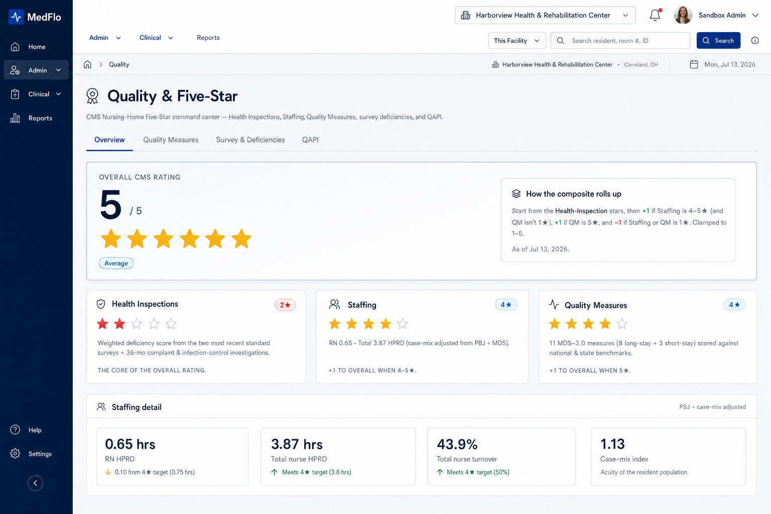 MedFlo Quality & Five-Star — CMS composite rating command center with health inspections, staffing, and quality-measure detail